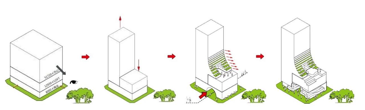 BIM建筑|凸版印刷工业区城市更新项目 / 梵朴设计