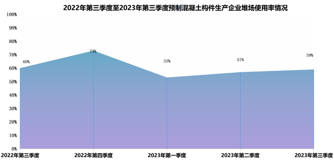 装配式政策|深圳2023第三季度装配式建筑项目关键部品部件需求信息、产能与排期信息