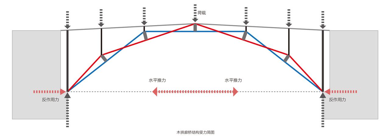 BIM建筑|编木拱凳 / 卜一工坊（杭州）文化创意有限公司