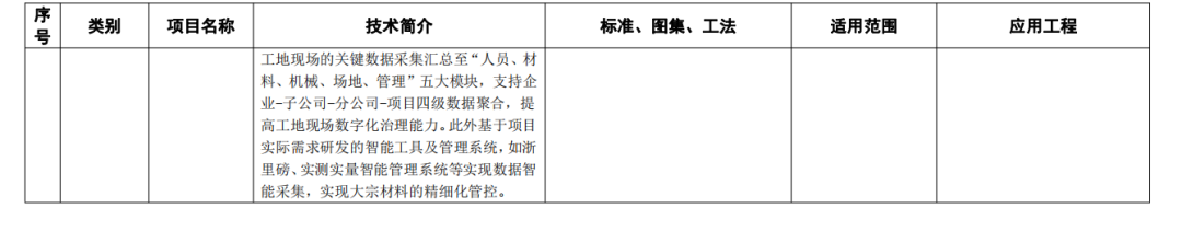 装配式政策|关于公布杭州市装配式建筑适用技术推广目录（2023）名单的通知