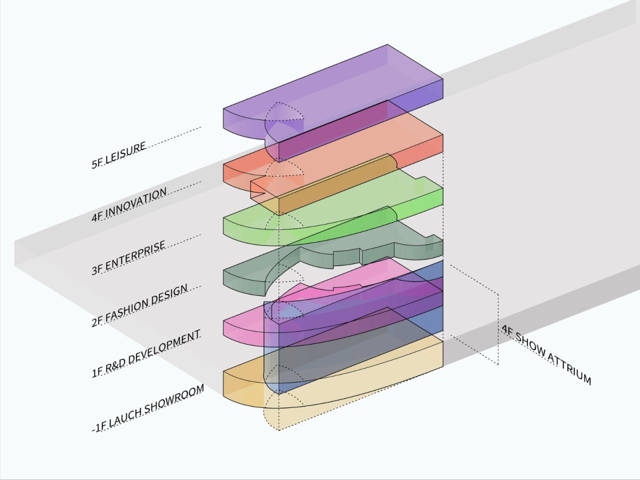 BIM建筑|OMC时尚发布中心 / 时境建筑