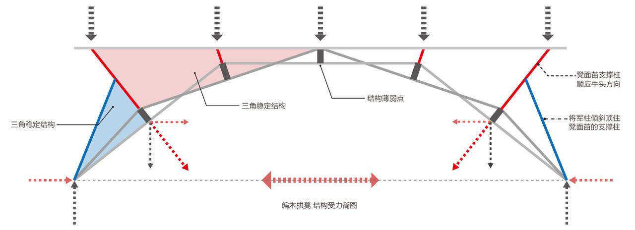 BIM建筑|编木拱凳 / 卜一工坊（杭州）文化创意有限公司