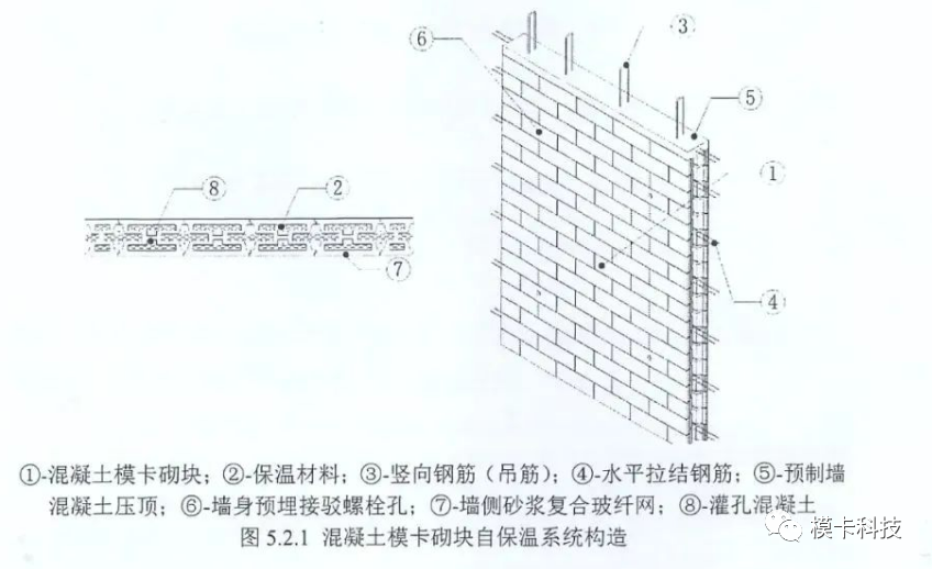 装配式政策|上海市《建筑外墙保温材料应用统一技术规定》全文印发