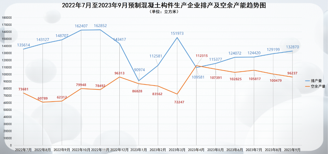 装配式政策|深圳2023第三季度装配式建筑项目关键部品部件需求信息、产能与排期信息