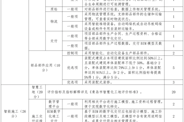 装配式政策|关于印发《青岛市智能建造项目评价指标（试行）》的通知
