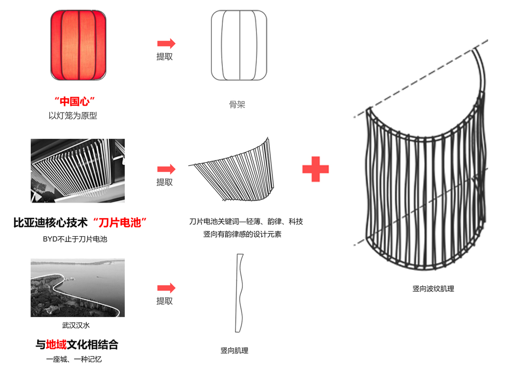 BIM建筑|启迪未来 江城地标：武汉比亚迪品牌体验中心 / 成执设计