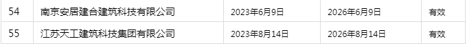 装配式政策|南京市发布装配式建筑工程部品部件生产技术能力登记情况