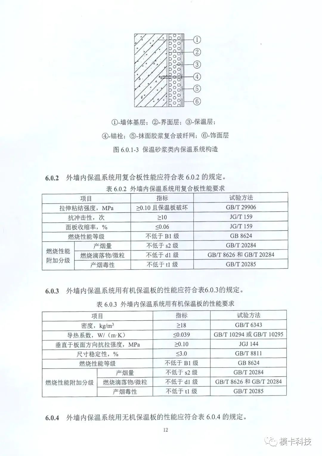 装配式政策|上海市《建筑外墙保温材料应用统一技术规定》全文印发