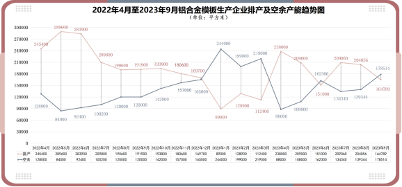 装配式政策|深圳2023第三季度装配式建筑项目关键部品部件需求信息、产能与排期信息