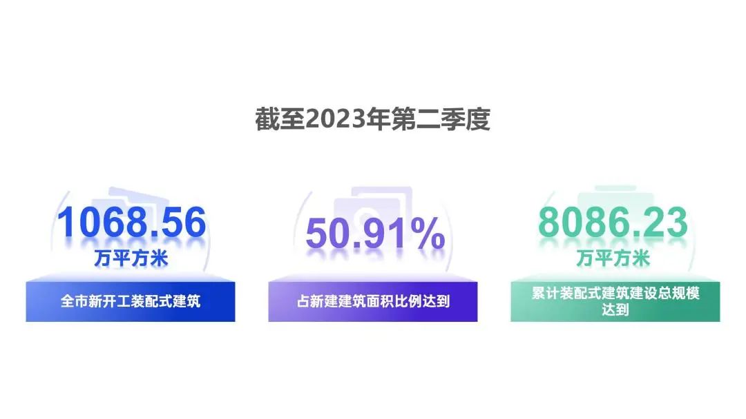 装配式政策|深圳2023第三季度装配式建筑项目关键部品部件需求信息、产能与排期信息