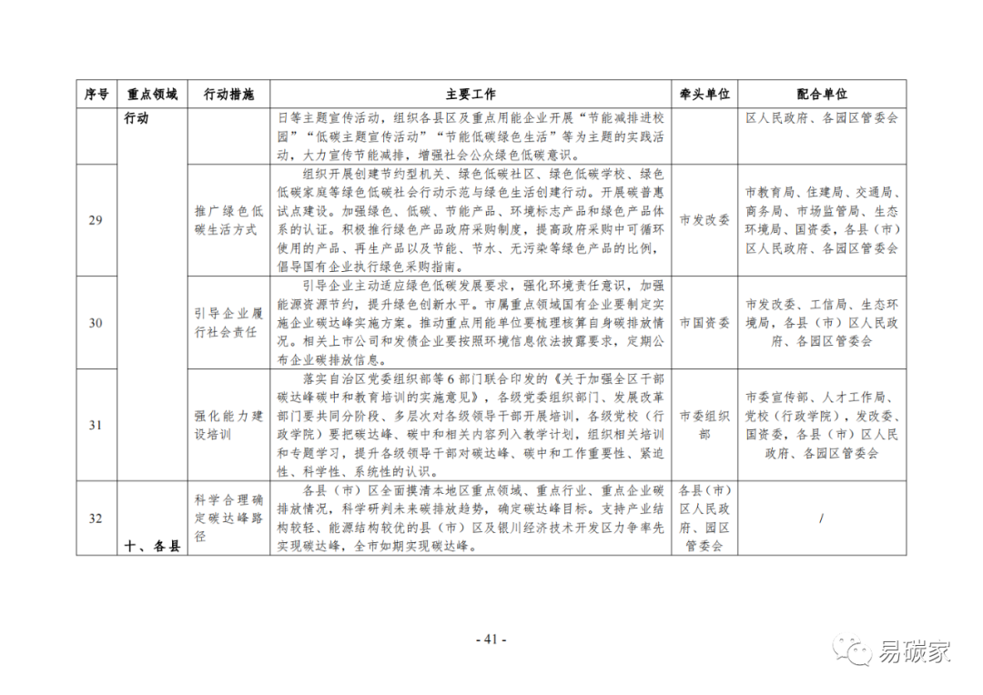 装配式政策|《银川市碳达峰实施方案》（征求意见稿）发布！