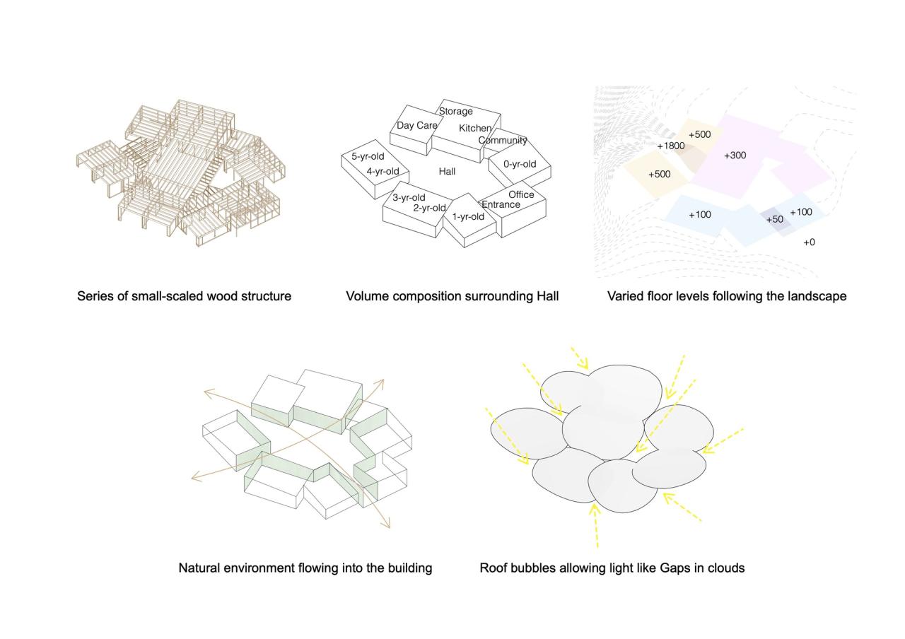 BIM建筑|儿童的森林托儿所 / 山下贵成建筑设计