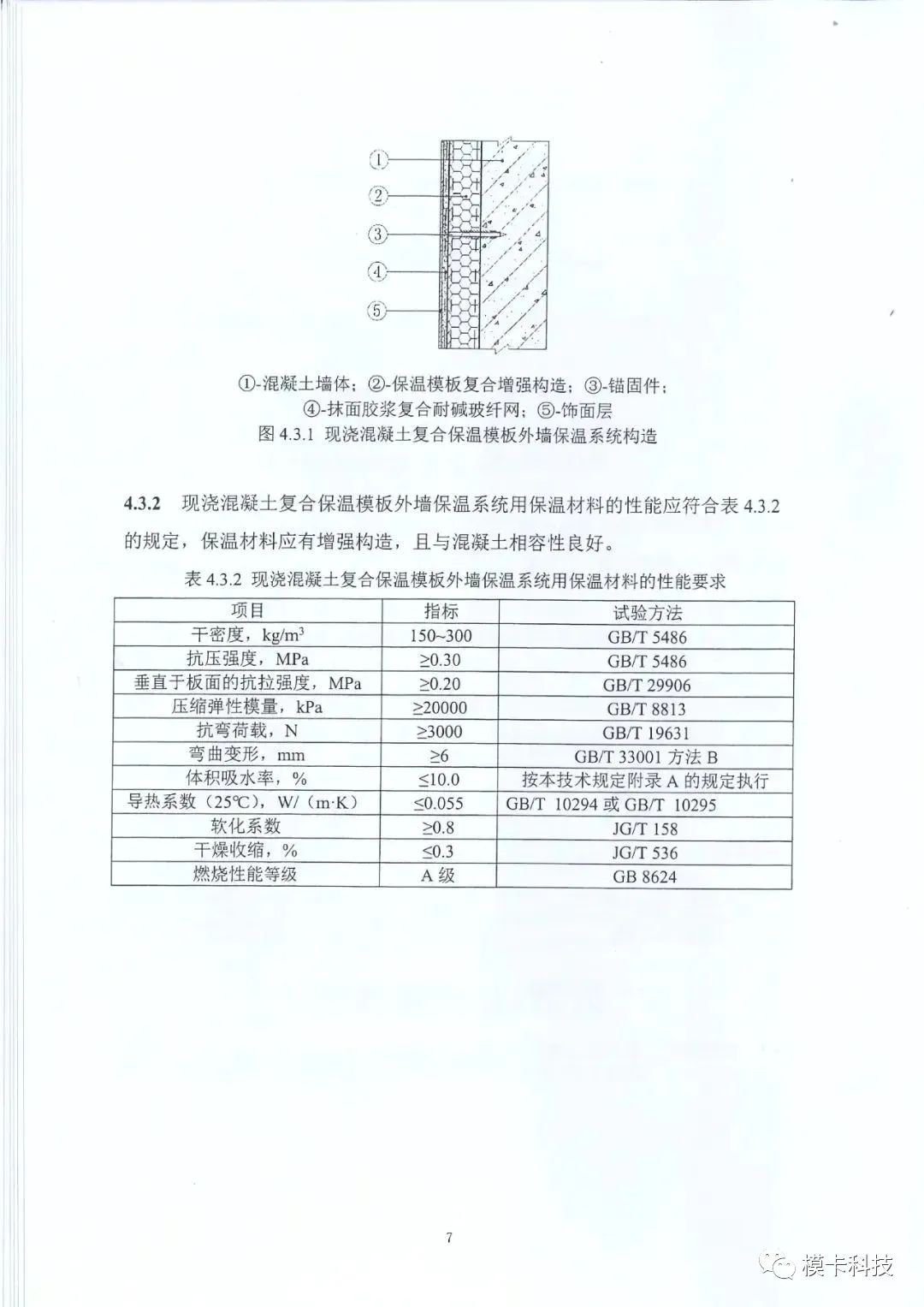 装配式政策|上海市《建筑外墙保温材料应用统一技术规定》全文印发