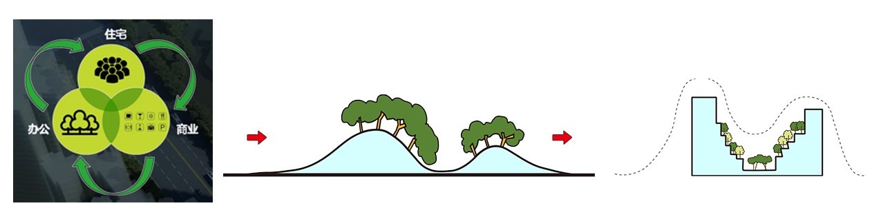BIM建筑|凸版印刷工业区城市更新项目 / 梵朴设计