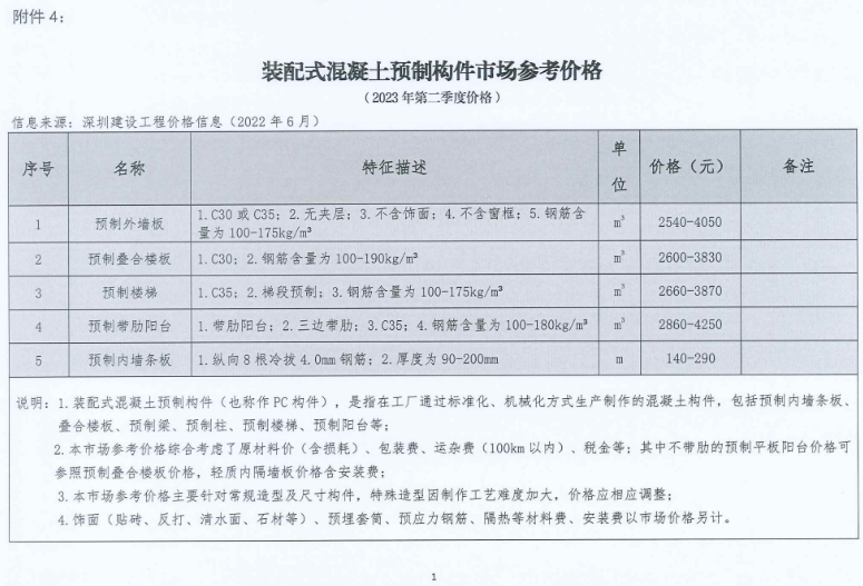 装配式政策|深圳2023第三季度装配式建筑项目关键部品部件需求信息、产能与排期信息