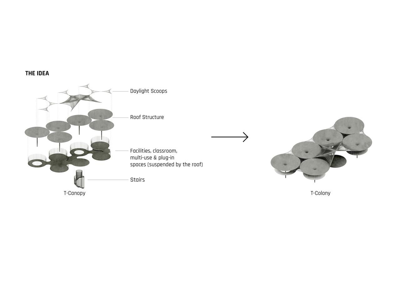 BIM建筑|T 型悬挂，PJKita 社区中心 / DTLM Design Group