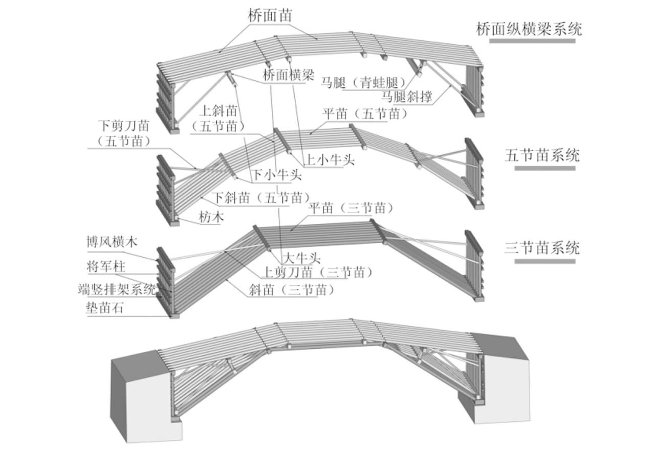 BIM建筑|编木拱凳 / 卜一工坊（杭州）文化创意有限公司