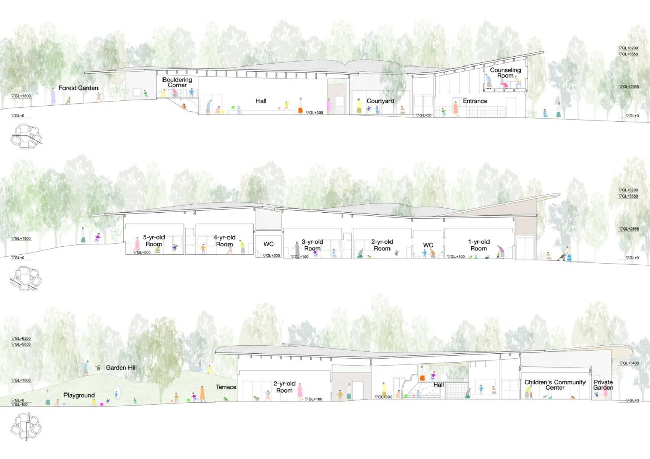 BIM建筑|儿童的森林托儿所 / 山下贵成建筑设计