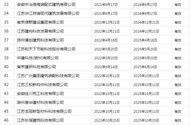 装配式政策|南京市发布装配式建筑工程部品部件生产技术能力登记情况-BIM建筑网