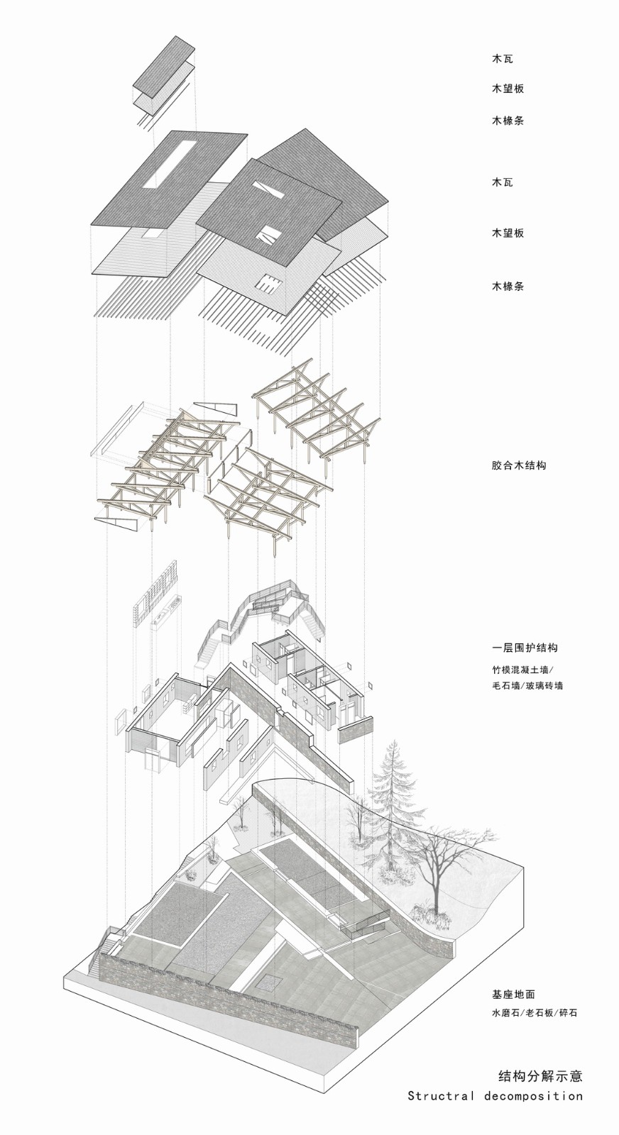 BIM建筑|留坝瓦窑沟多功能服务中心 / 尌林建筑设计事务所