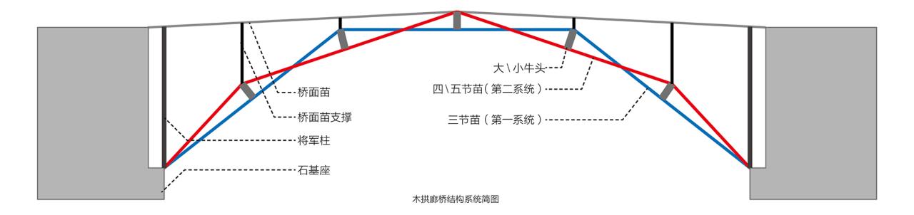 BIM建筑|编木拱凳 / 卜一工坊（杭州）文化创意有限公司