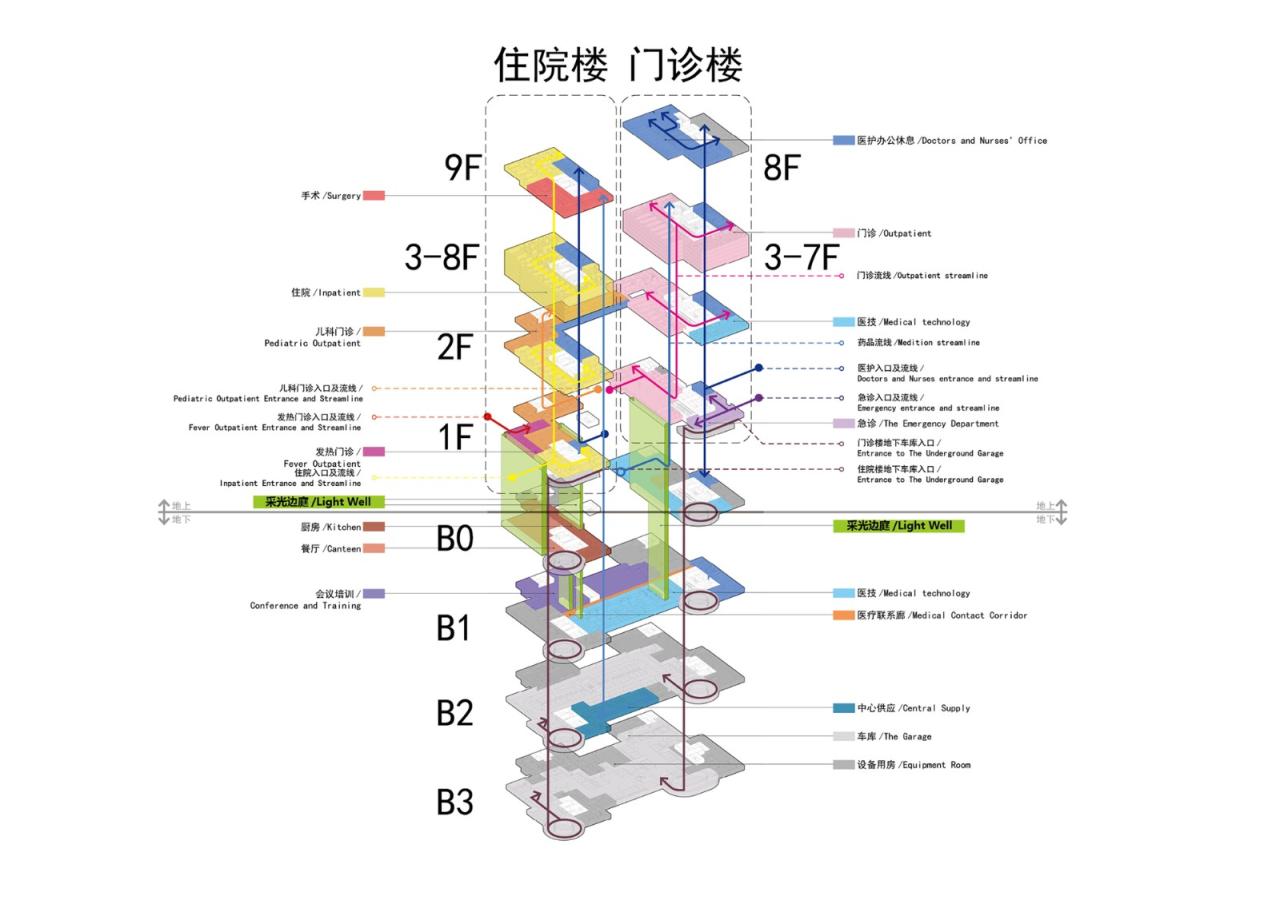 BIM建筑|中国残联北京按摩医院扩建项目 / 中国电子工程设计院王振军工作室+“蔓·设计”研究中心