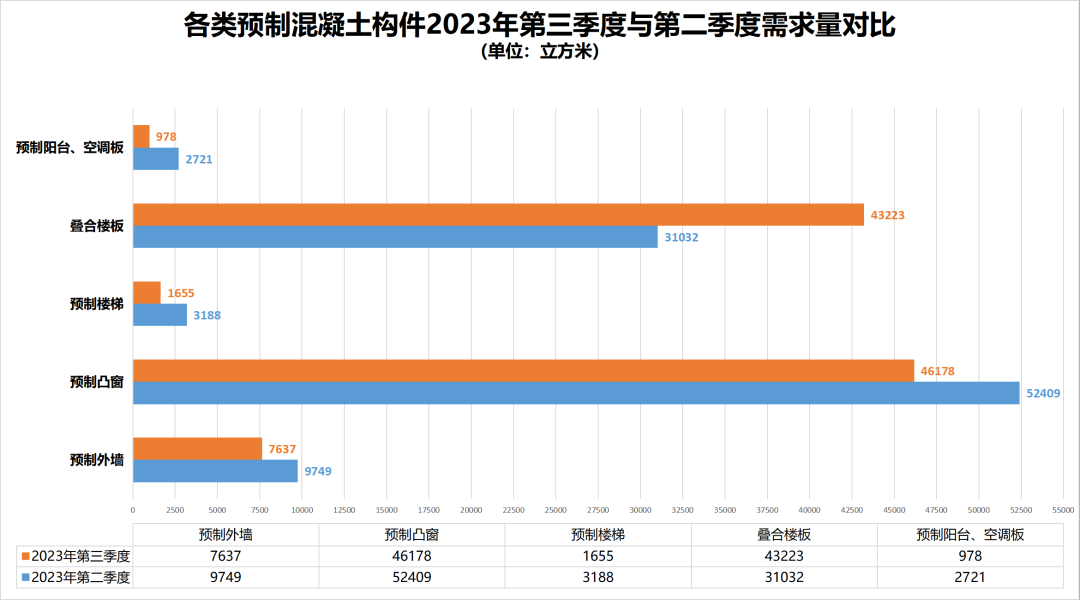装配式政策|深圳2023第三季度装配式建筑项目关键部品部件需求信息、产能与排期信息