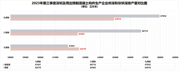 装配式政策|深圳2023第三季度装配式建筑项目关键部品部件需求信息、产能与排期信息