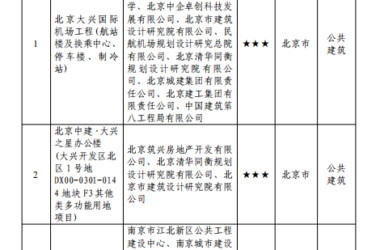 装配式政策|8个项目入选！住房和城乡建设部公布2023年度第一批三星级绿色建筑标识项目名单-BIM建筑网