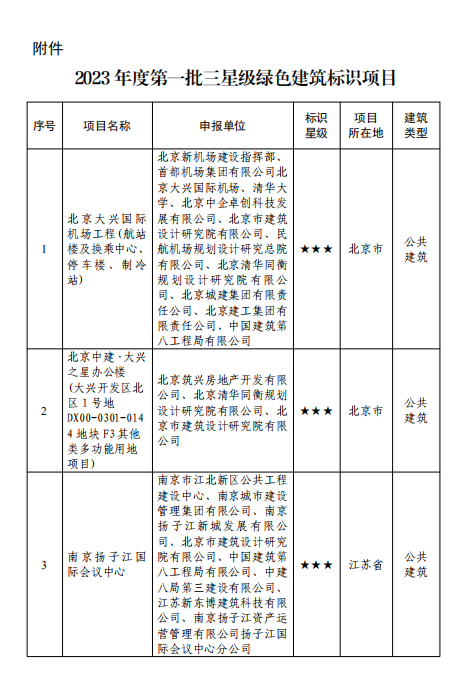 装配式政策|8个项目入选！住房和城乡建设部公布2023年度第一批三星级绿色建筑标识项目名单