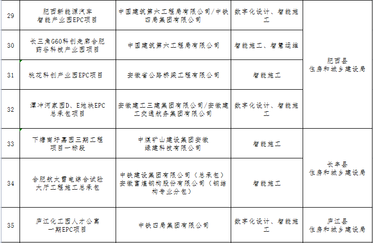 装配式政策|关于公布2023年合肥市智能建造试点工程项目的通知