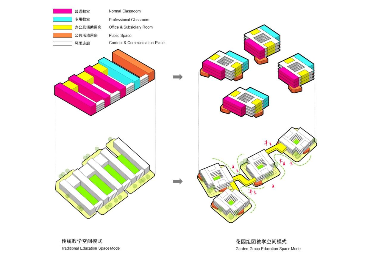 BIM建筑|自由理想的“花园城堡” ：济南北康初中教育建筑群落 / UA 尤安设计