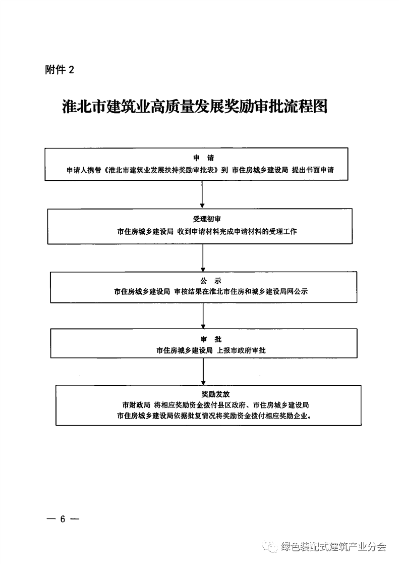 装配式政策|安徽│关于印发《淮北市建筑业发展奖励政策实施细则》的通知
