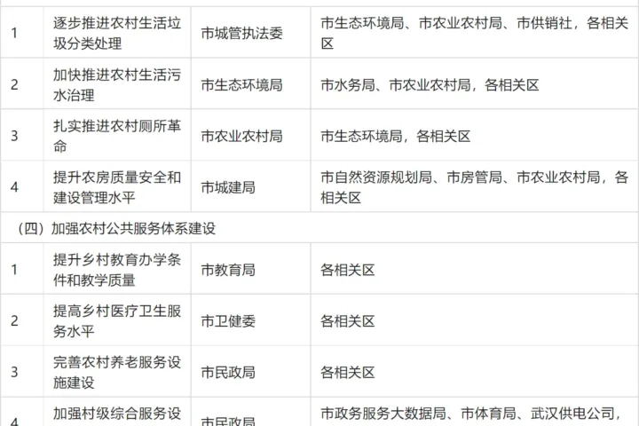 装配式政策|大力推广装配式│关于印发《武汉市乡村建设行动实施方案》的通知