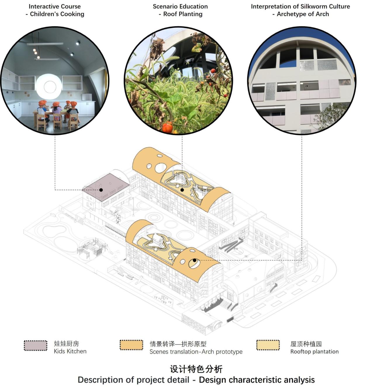 BIM建筑|陌桑幼儿园新建工程 / 上海交通大学城镇空间文化与科学研究中心
