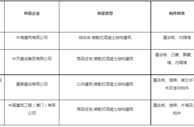 装配式政策|珠海市公布第一批装配式建筑示范基地和示范项目名单-BIM建筑网
