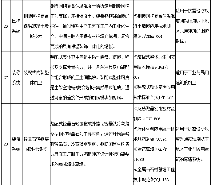 装配式政策|关于河南省装配式建筑适用技术推广目录 （第一批）的公示