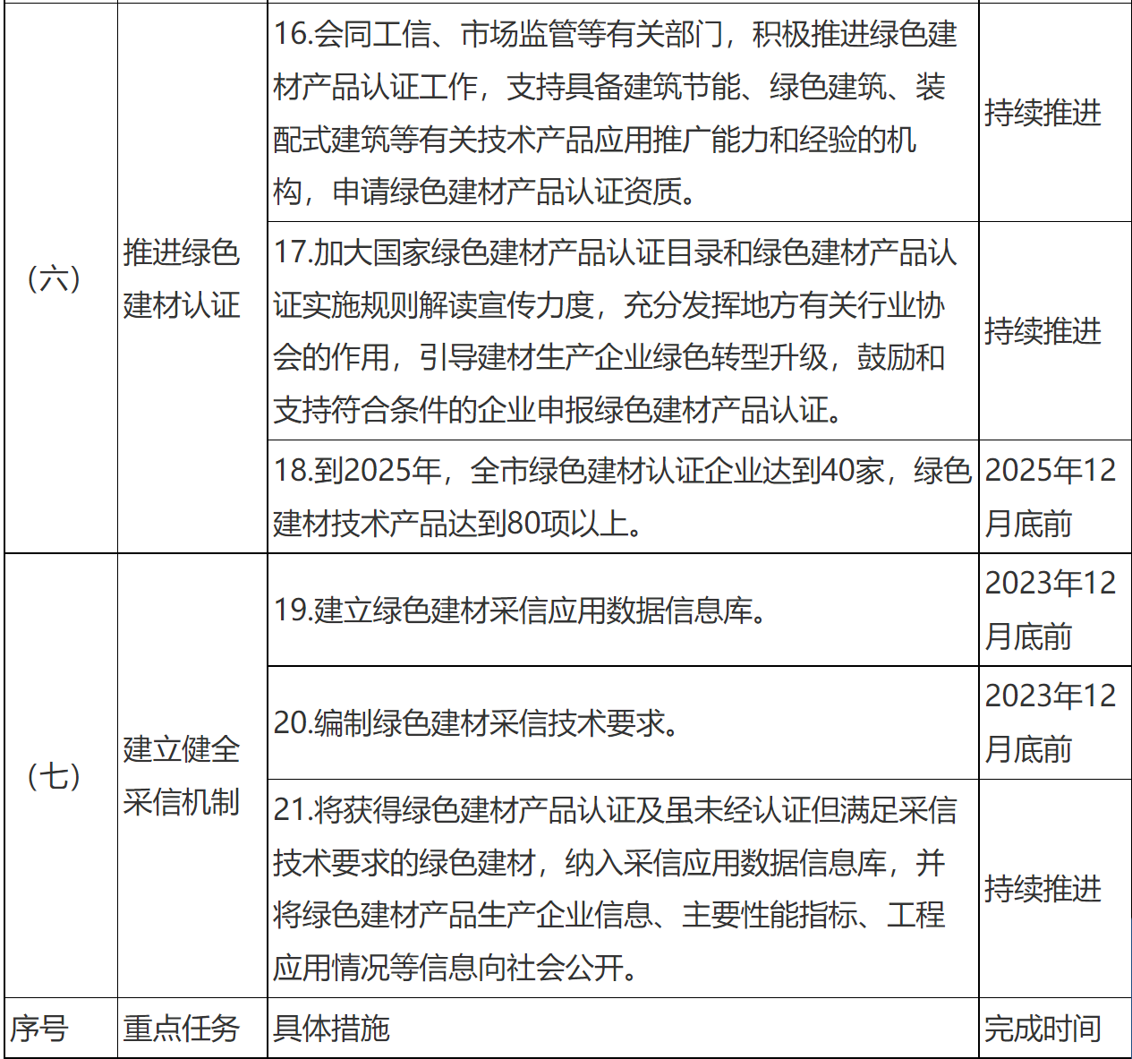 装配式政策|关于印发《临沂市绿色建材推广应用工作实施方案》的通知