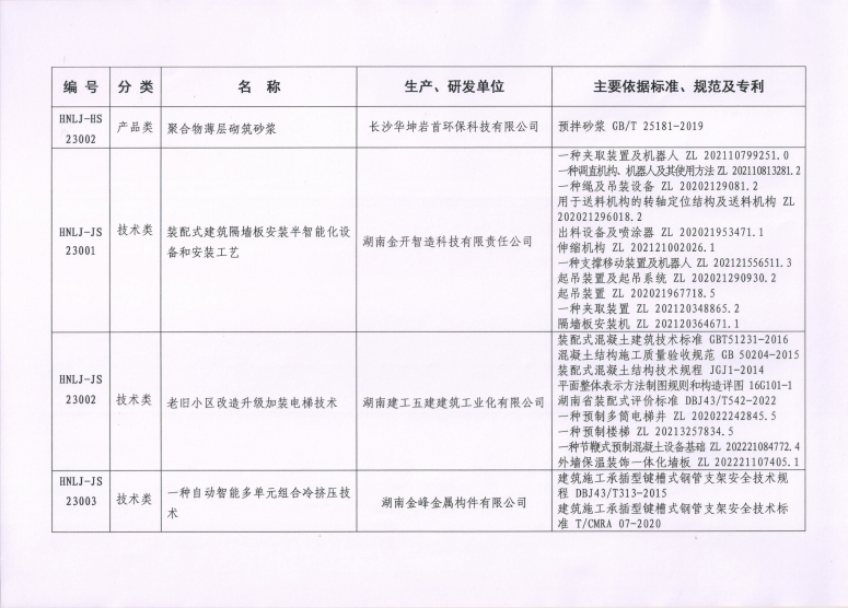 装配式政策|关于公布2023年度湖南省绿色建筑（建造）适宜技术、绿色建材产品目录库（第二批）的通知