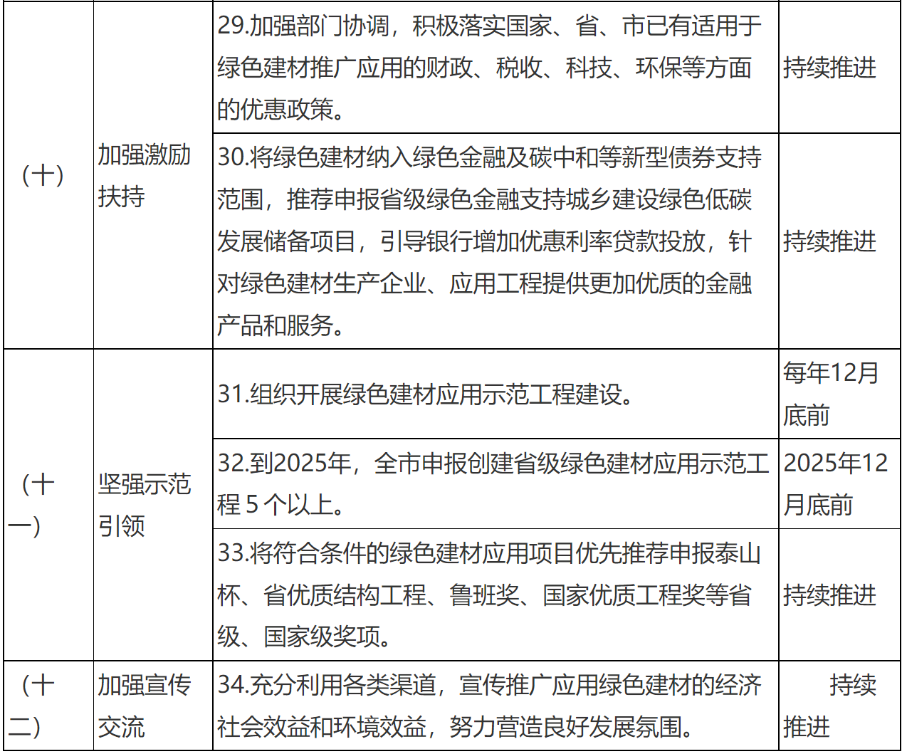 装配式政策|关于印发《临沂市绿色建材推广应用工作实施方案》的通知