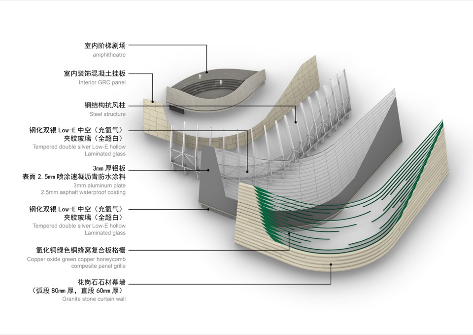 BIM建筑|三星堆博物馆新馆 / 中国建筑西南设计研究院