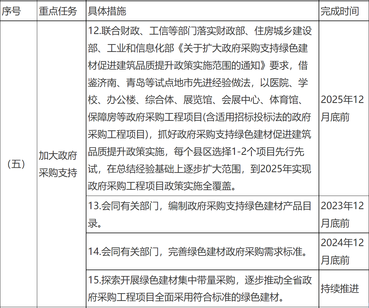 装配式政策|关于印发《临沂市绿色建材推广应用工作实施方案》的通知