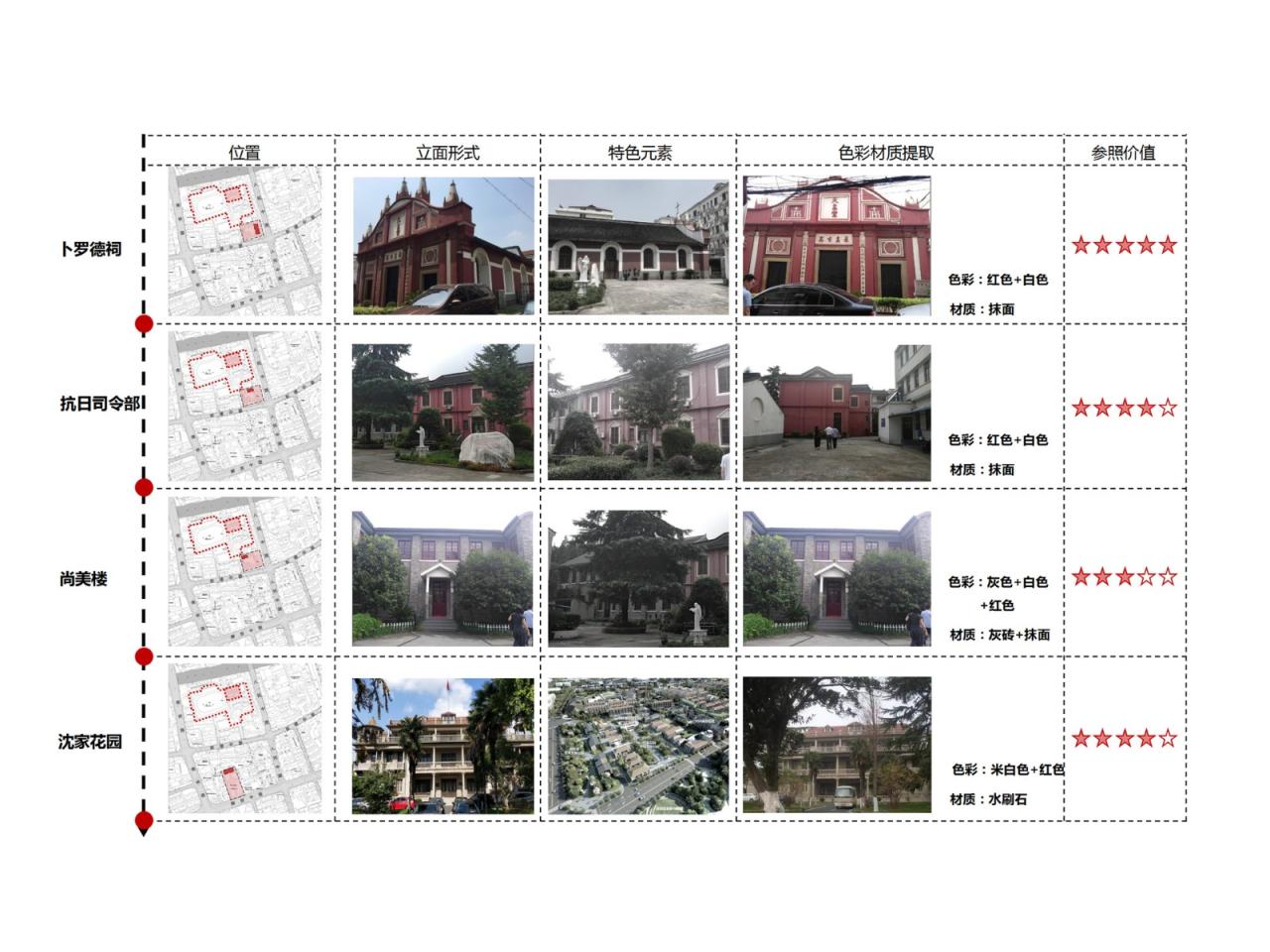 BIM建筑|上海南桥书院 / 南沙原创建筑设计工作室