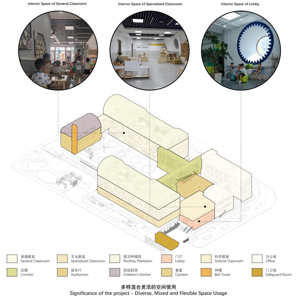 BIM建筑|陌桑幼儿园新建工程 / 上海交通大学城镇空间文化与科学研究中心