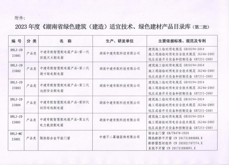 装配式政策|关于公布2023年度湖南省绿色建筑（建造）适宜技术、绿色建材产品目录库（第二批）的通知