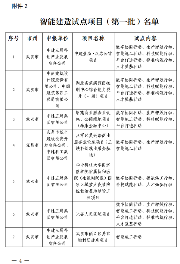 装配式政策|湖北省公布智能建造试点企业和项目（第一批）