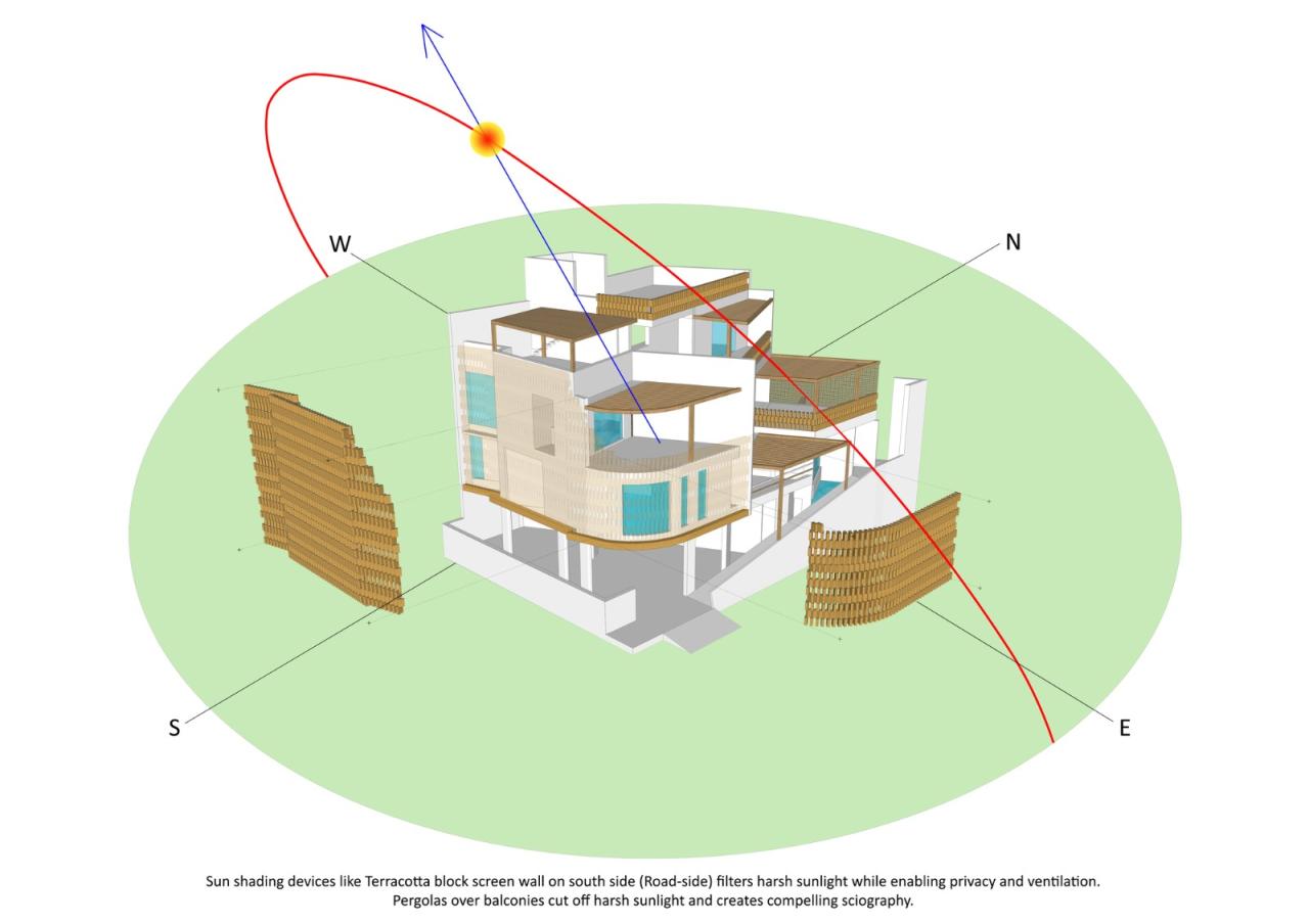 BIM建筑|生态绿洲之家 / I-Con Architects and Urban Planners