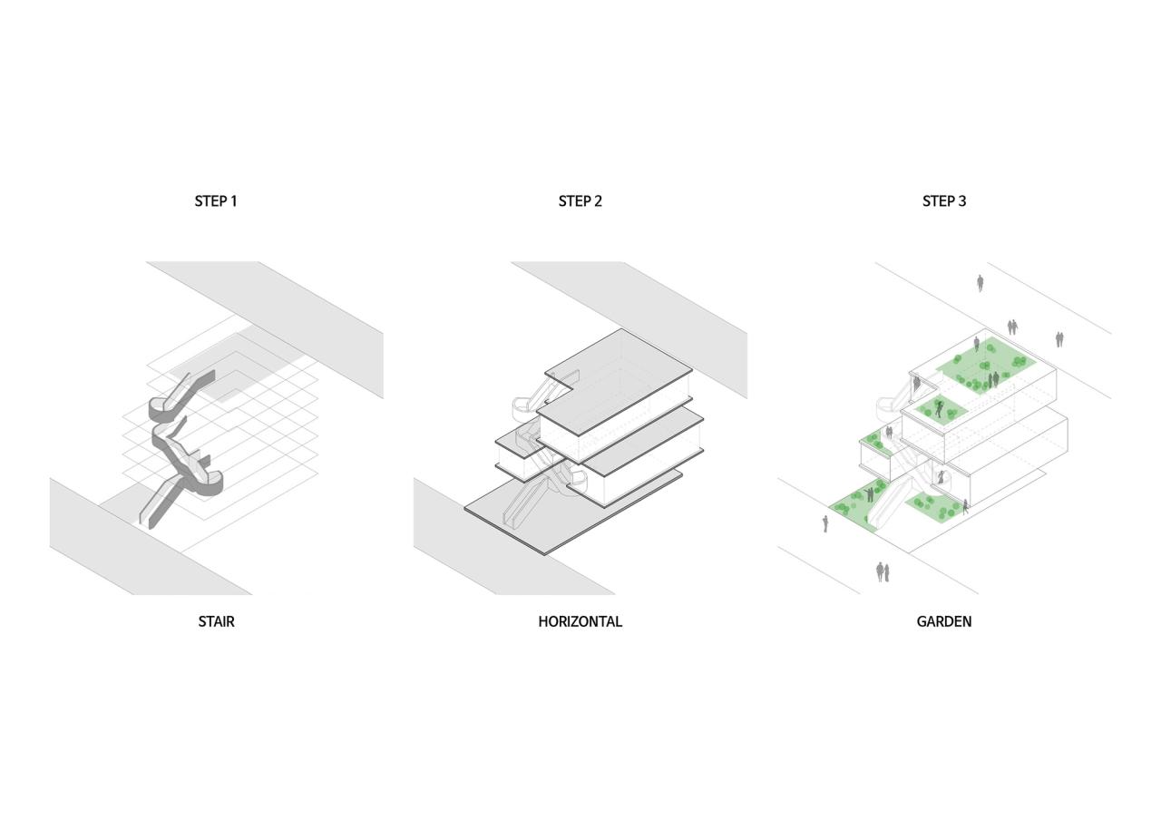 BIM建筑|舒适首尔 / Boundless