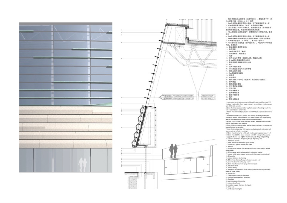 BIM建筑|三星堆博物馆新馆 / 中国建筑西南设计研究院