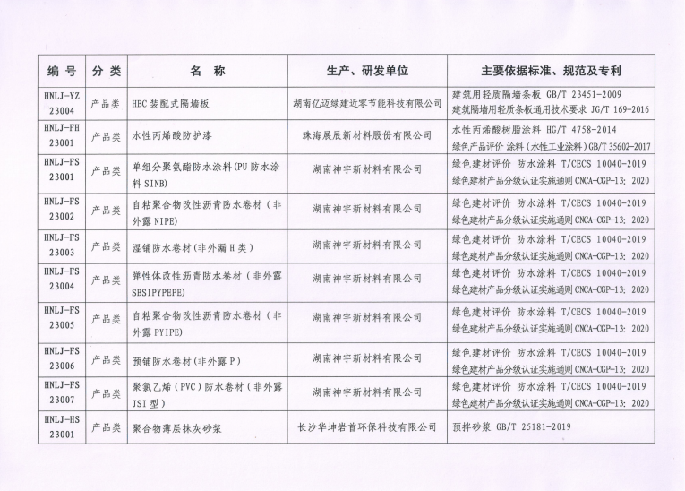 装配式政策|关于公布2023年度湖南省绿色建筑（建造）适宜技术、绿色建材产品目录库（第二批）的通知